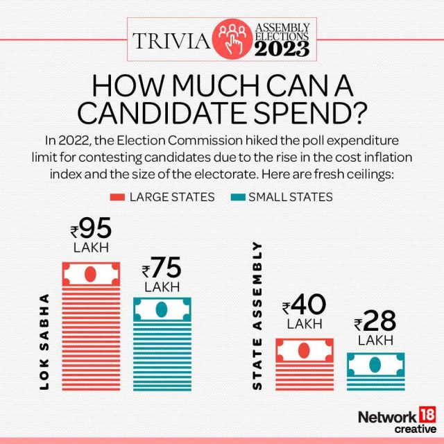 In Graphics | Ahead of 5-state Assembly elections, a simple guide to ...