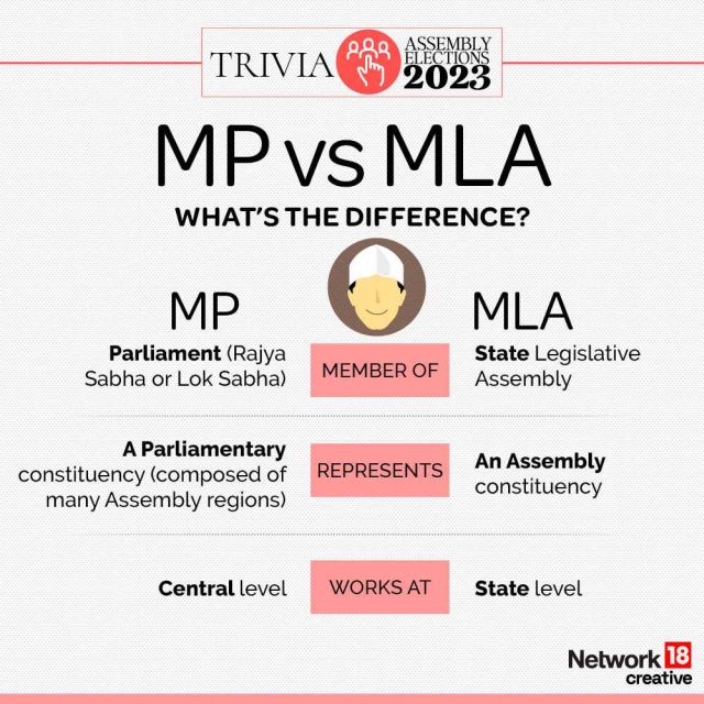 In Graphics | Ahead of 5-state Assembly elections, a simple guide to ...