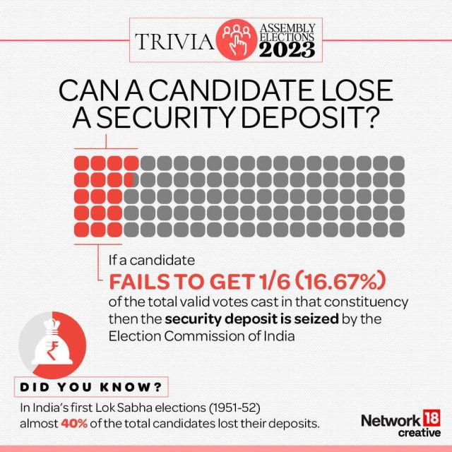 In Graphics | Ahead of 5-state Assembly elections, a simple guide to ...